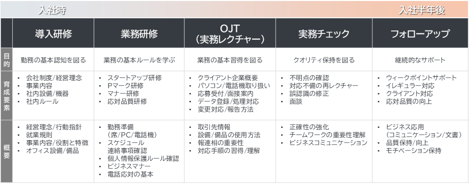 経営支援の新人育成プログラム